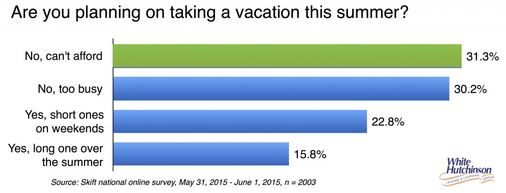 Summer vacations plans 2015 1