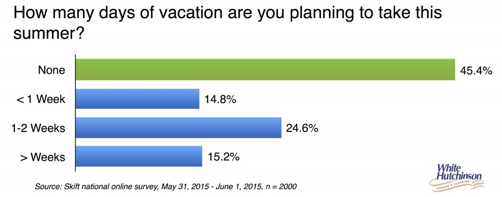 Summer vacations plans 2015 2