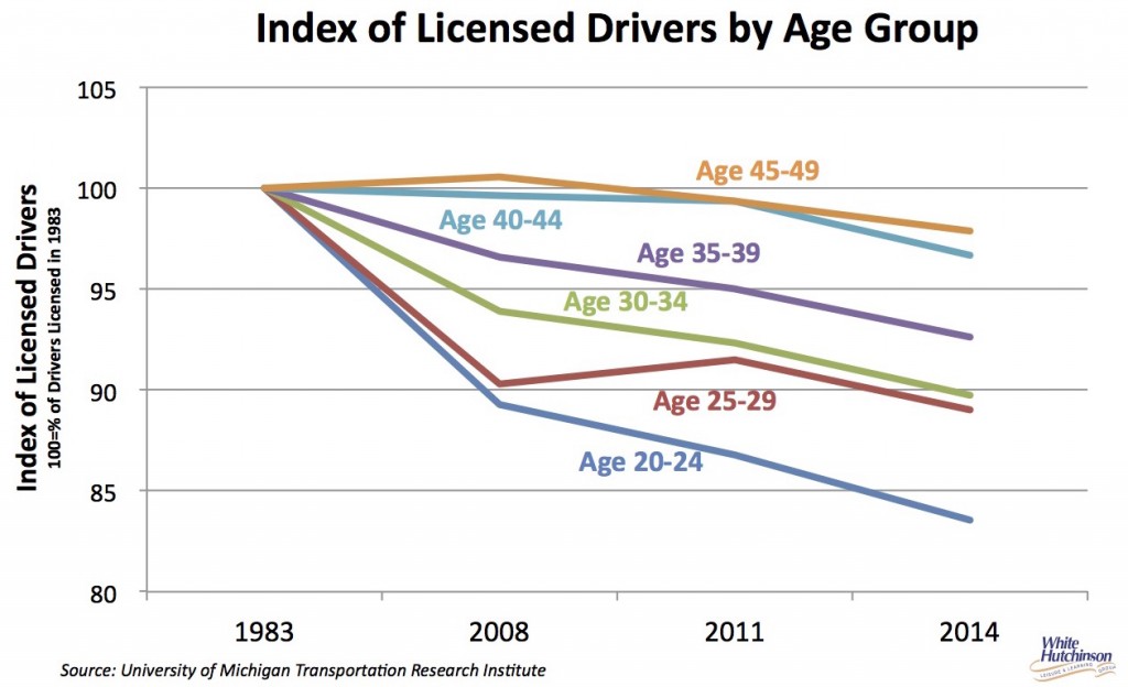 Decrease in licensed drivers