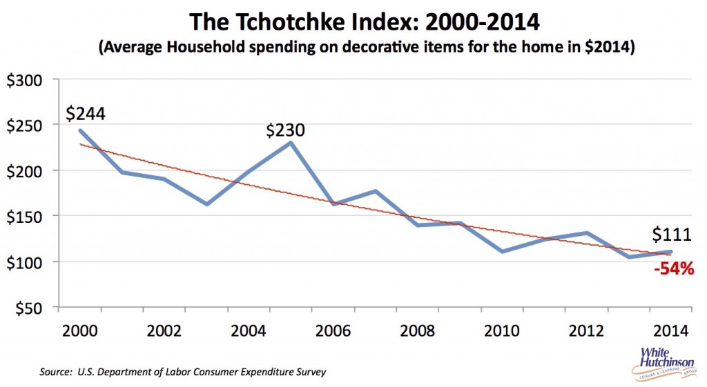 Tchotchke index 2014