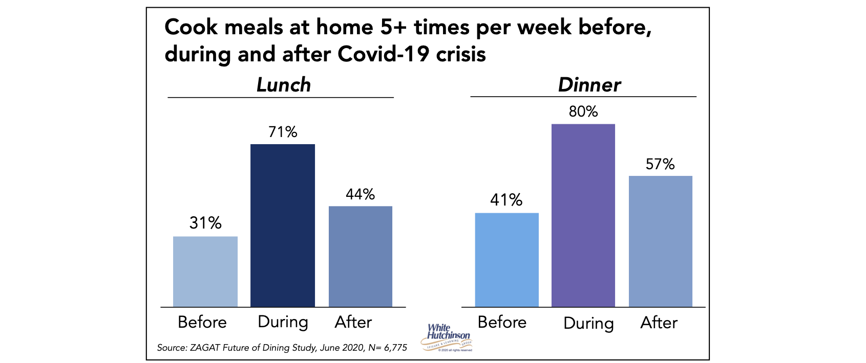 Chart, bar chart

Description automatically generated