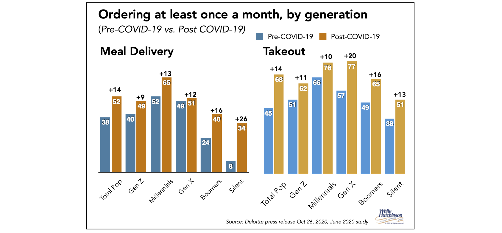 Chart, bar chart

Description automatically generated