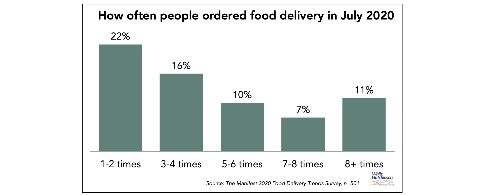 Chart, bar chart

Description automatically generated