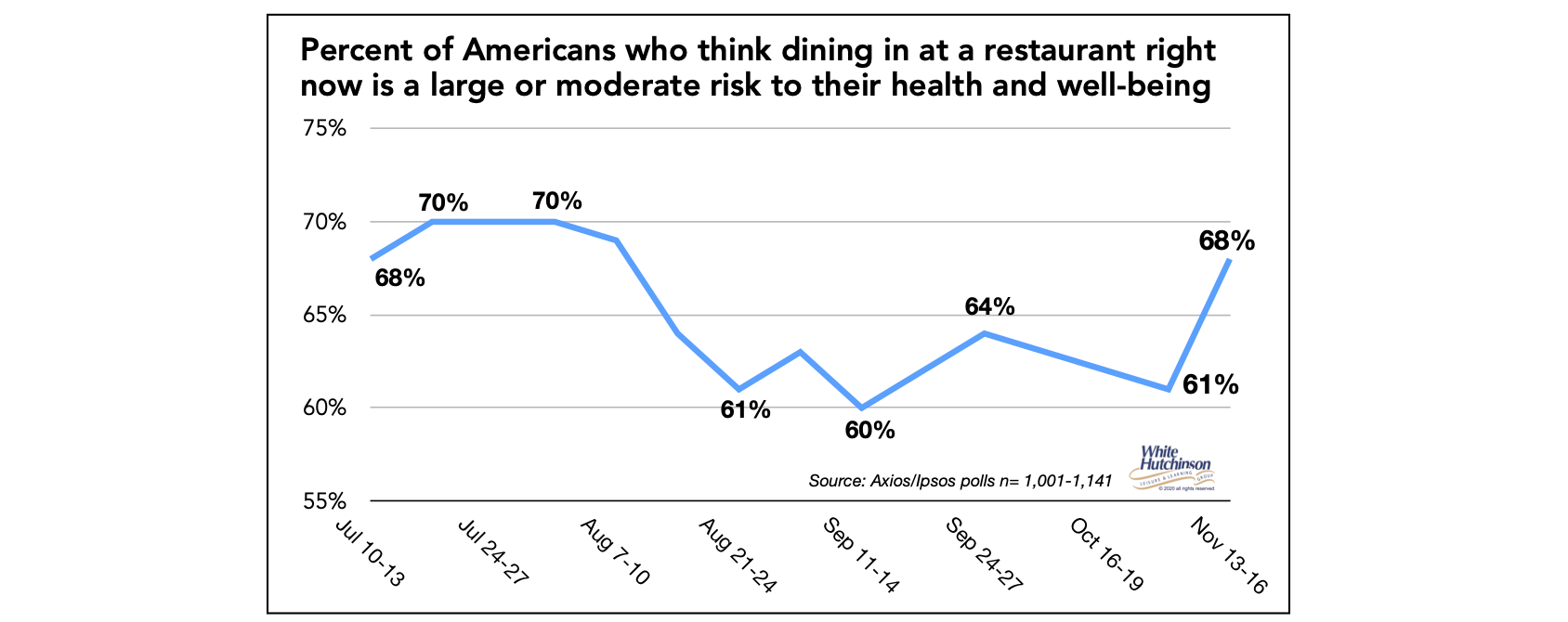 Chart, line chart

Description automatically generated