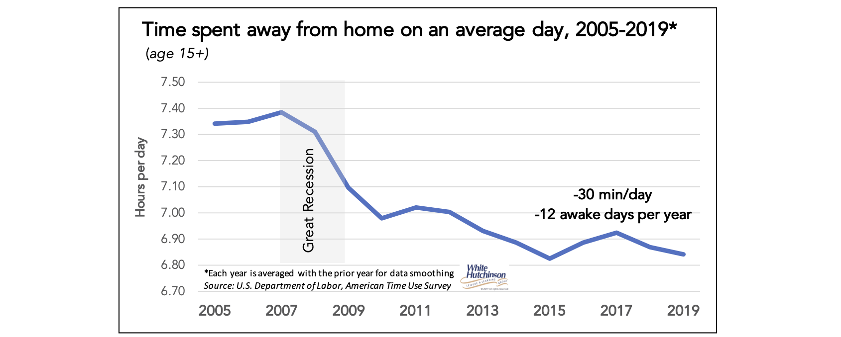 Chart, line chart

Description automatically generated