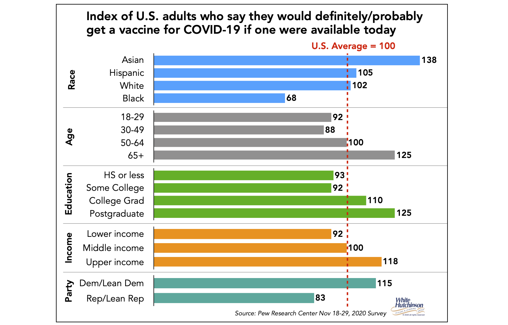 Chart, bar chart

Description automatically generated