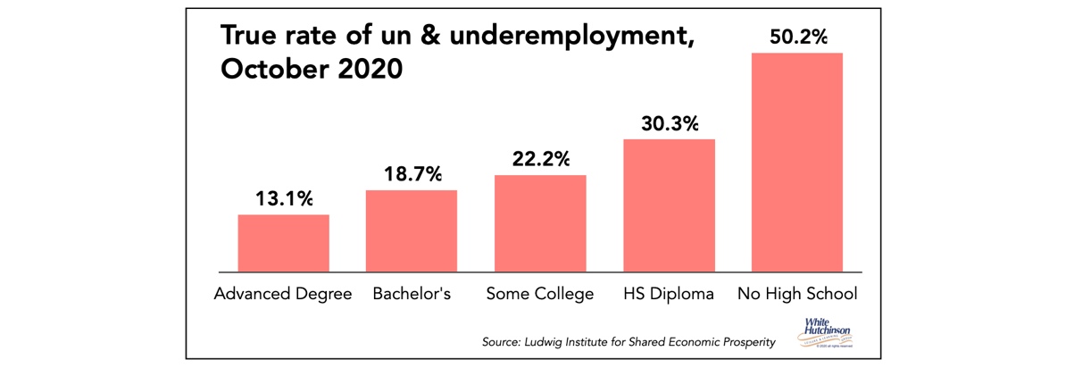 Chart, bar chart

Description automatically generated