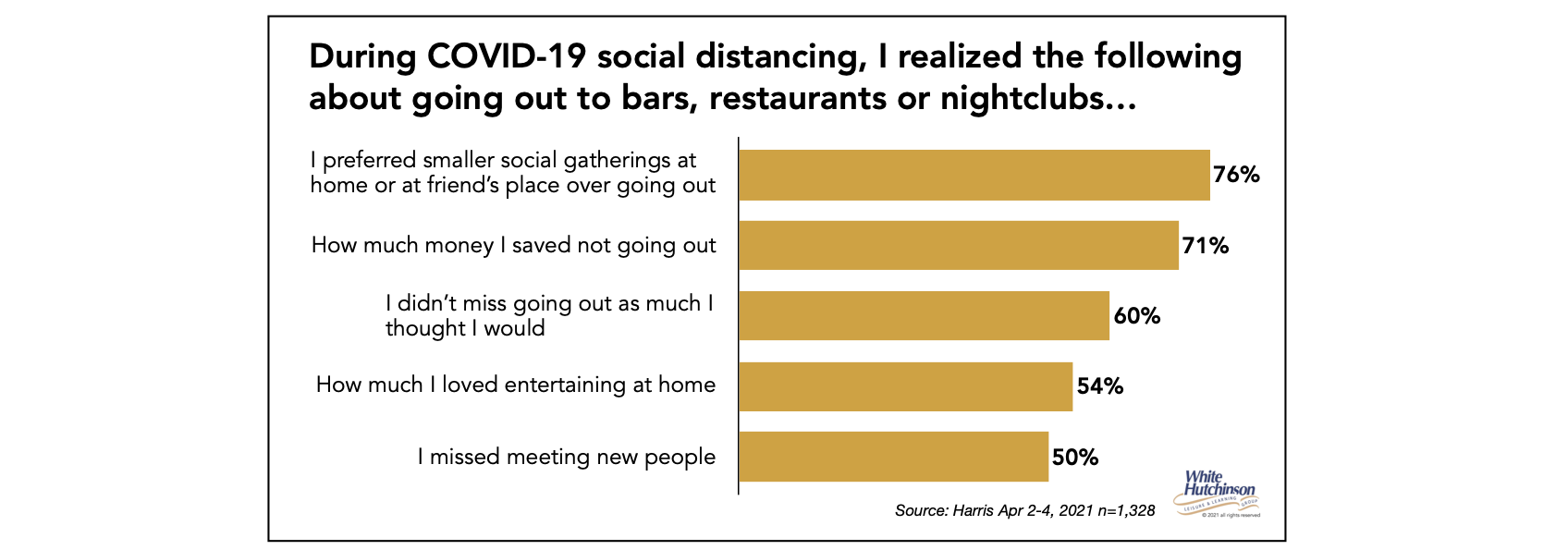 Chart

Description automatically generated