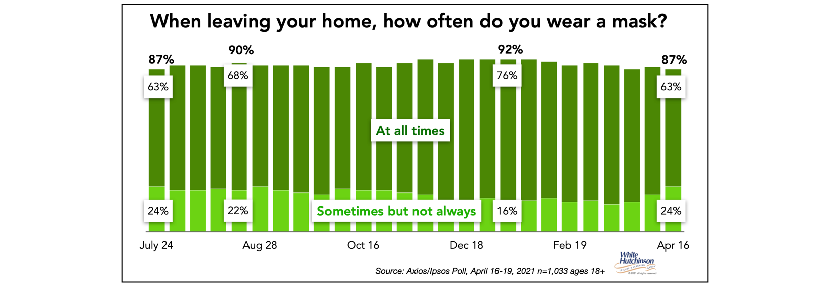 A picture containing chart
Description automatically generated