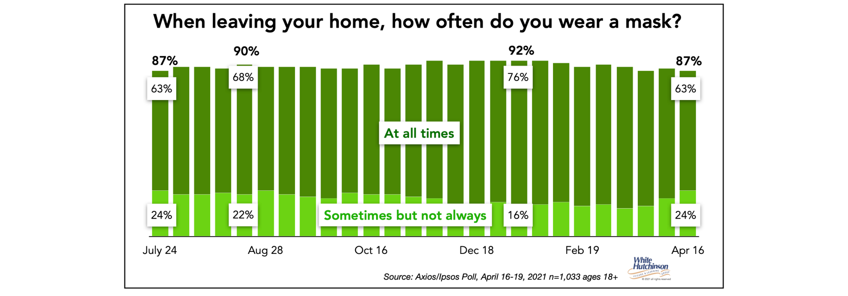 A picture containing chart

Description automatically generated