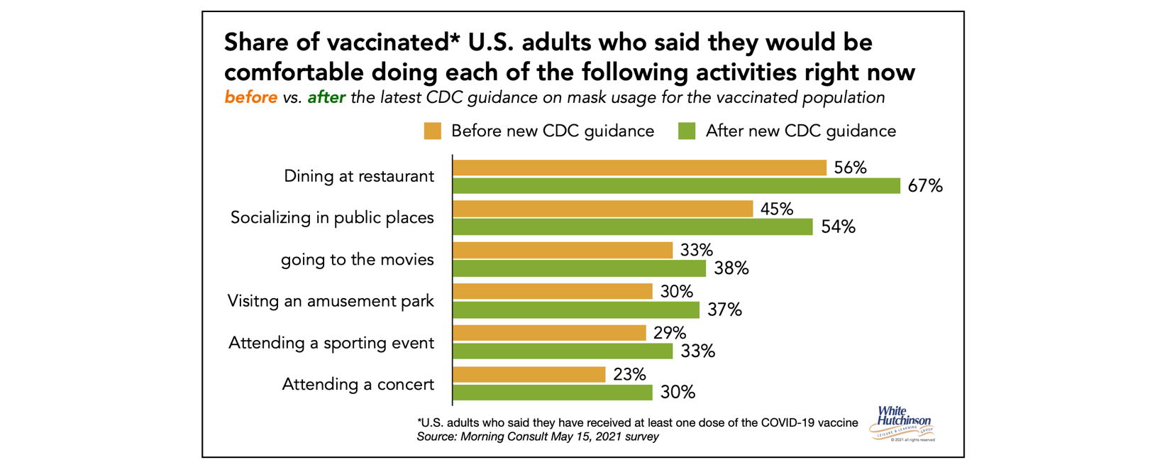 Chart, bar chart

Description automatically generated