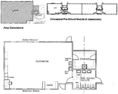 Child Care Head Start Children S Learning Facility Experience