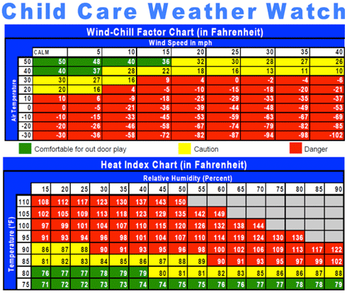 Daycare Temperature Chart