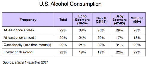 Alcohol Age Chart