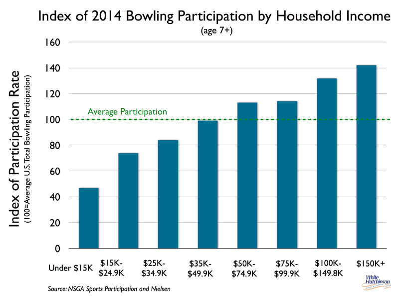 Bowling; a tale of two worlds - Leisure e-Newsletter