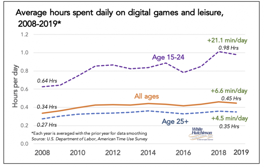 Home - Daily Digital Games